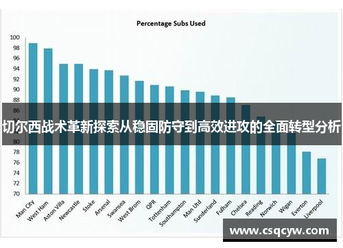 切尔西战术革新探索从稳固防守到高效进攻的全面转型分析