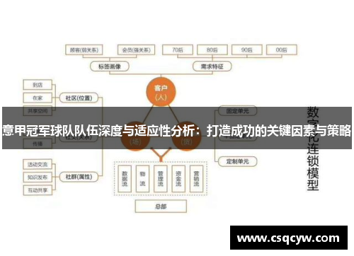 意甲冠军球队队伍深度与适应性分析：打造成功的关键因素与策略
