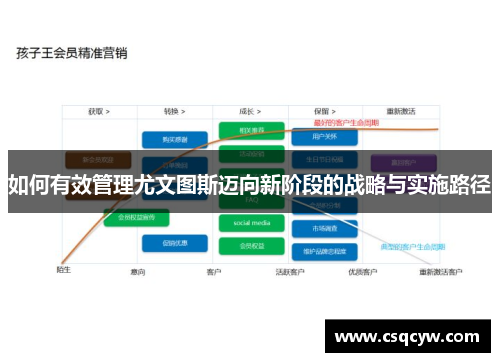 如何有效管理尤文图斯迈向新阶段的战略与实施路径
