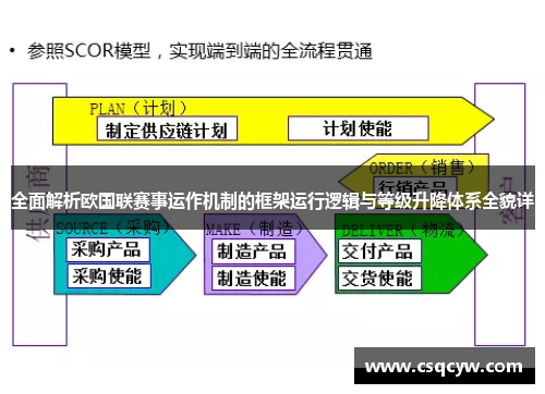 全面解析欧国联赛事运作机制的框架运行逻辑与等级升降体系全貌详 全面解析欧国联赛事运作机制的框架运行逻辑与等级升降体系全貌详