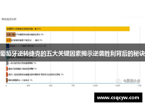 葡萄牙逆转捷克的五大关键因素揭示逆袭胜利背后的秘诀 葡萄牙逆转捷克的五大关键因素揭示逆袭胜利背后的秘诀
