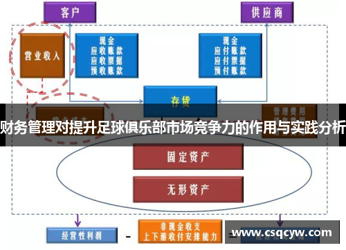 财务管理对提升足球俱乐部市场竞争力的作用与实践分析