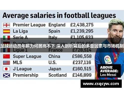 足球运动员年薪为何居高不下 深入剖析背后的多重因素与市场机制